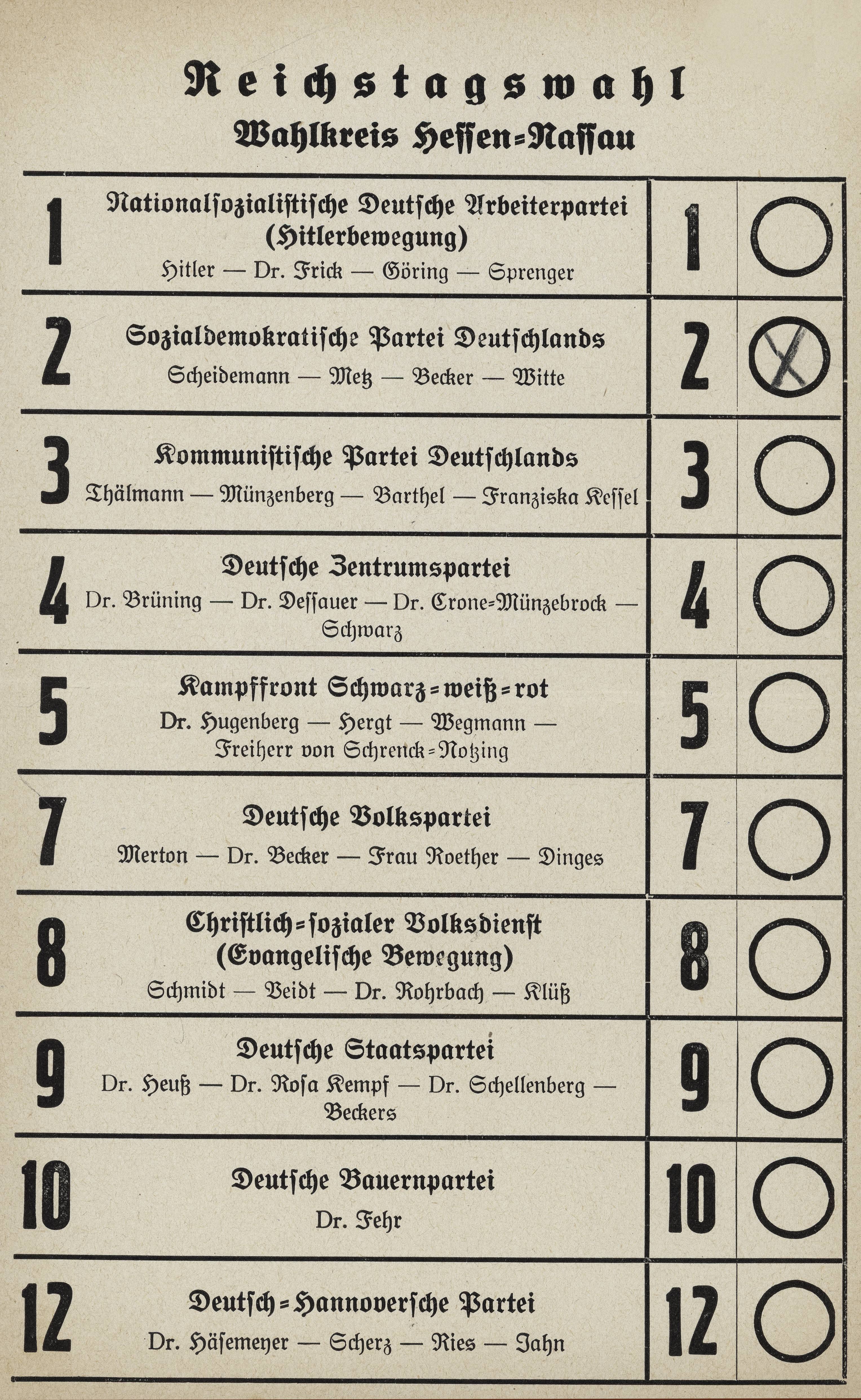 Stimmzettel zur Reichstagswahl am 5. März 1933: Vor dem Wahltag verstummte die SPD-Presse.